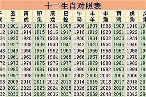 84屬什麼|84年属什么生肖 1984年出生什么生肖什么命